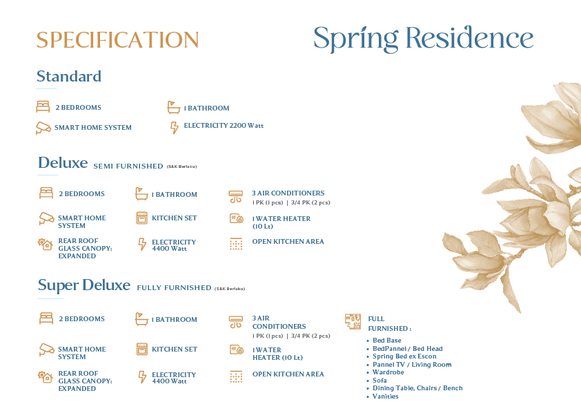 Spring Residence - Spesifikasi